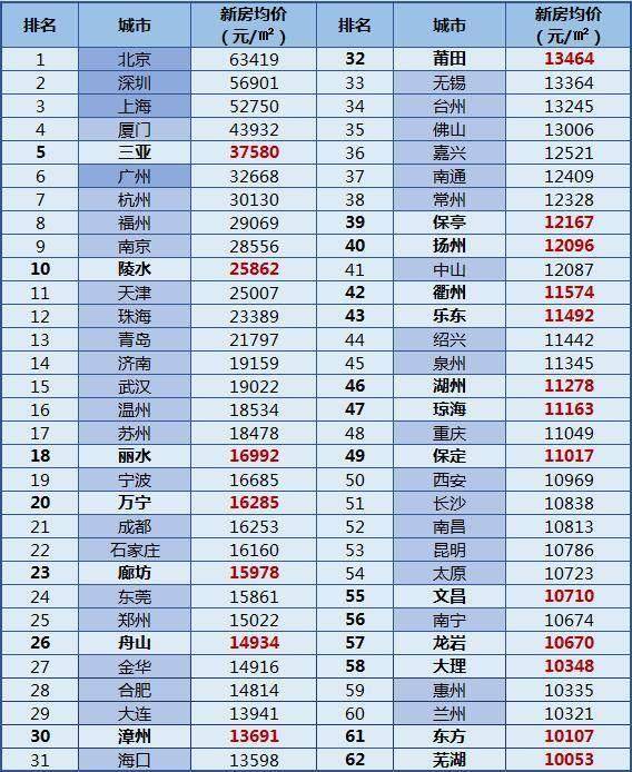 长沙2019年gdp_沁园春·长沙(3)