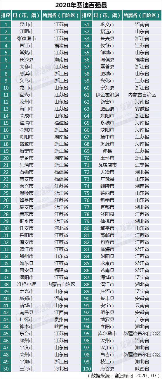 2020中国大陆人均gdp_2020中国人均gdp地图(3)