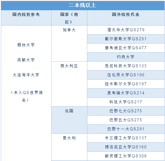 分数|2020高考出分！看看你的分数能读哪些学校？