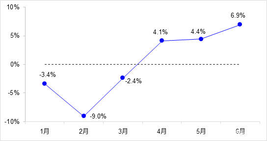 2020上半年各市经济g_2019广东各市经济gdp(2)