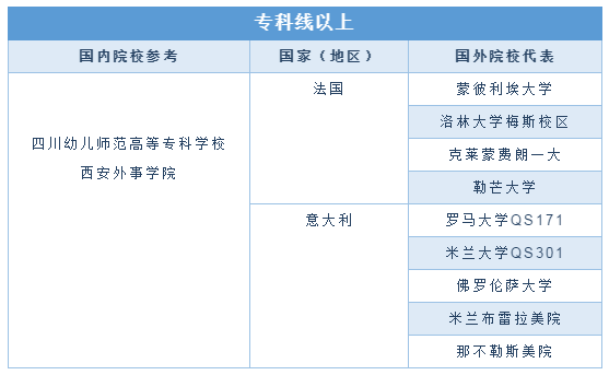 分数|2020高考出分！看看你的分数能读哪些学校？