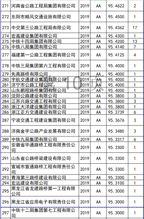 全国监理公司排名_监理公司公章图片(3)