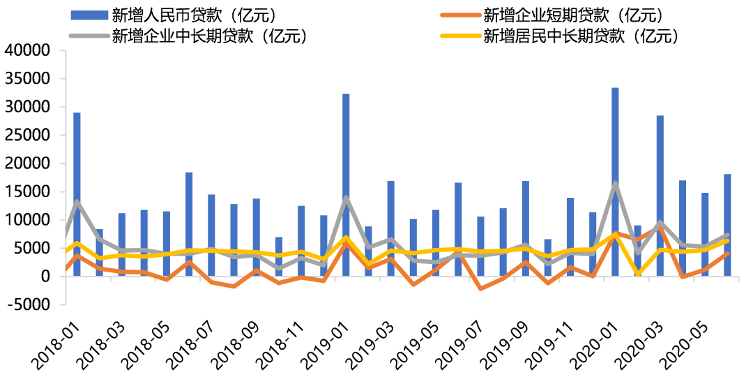 温彬谈gdp增长_温彬 建议2020年GDP增长目标定为大区间(3)