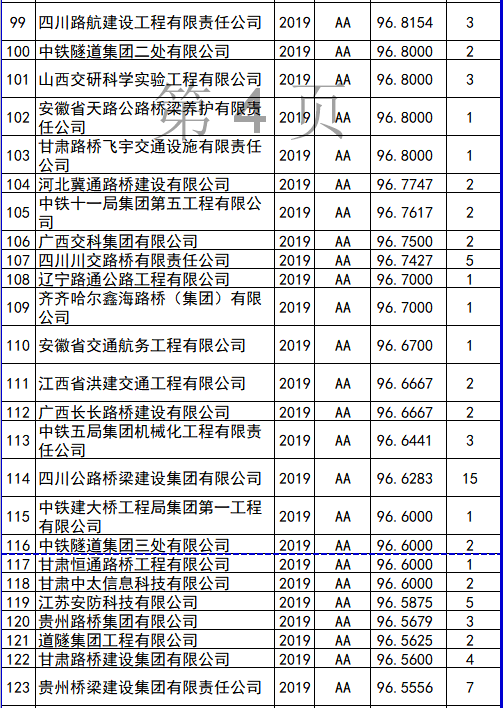 全国监理公司排名_监理公司公章图片(3)