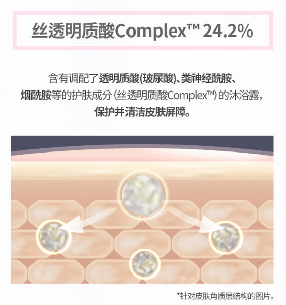 皮肤|韩国爆款SkinU护肤提亮沐浴露，正式入驻天猫