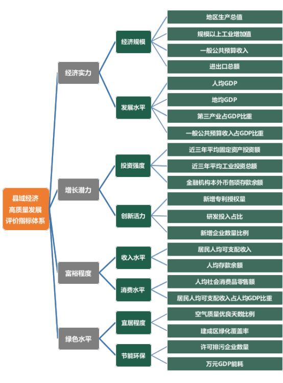 昆山市gdp相当于哪个省_苏州各区市2020年GDP出炉 昆山市4276亿排第一(3)