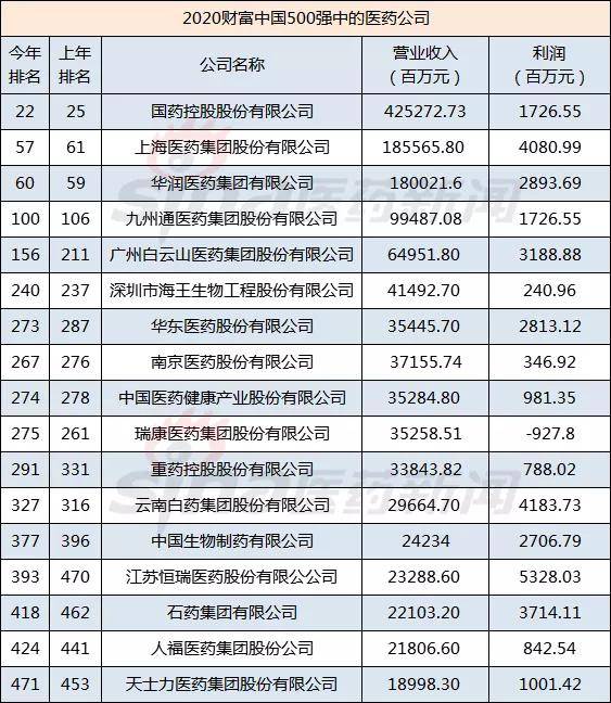 2020年gdp500强_2020年gdp二十强城市(2)