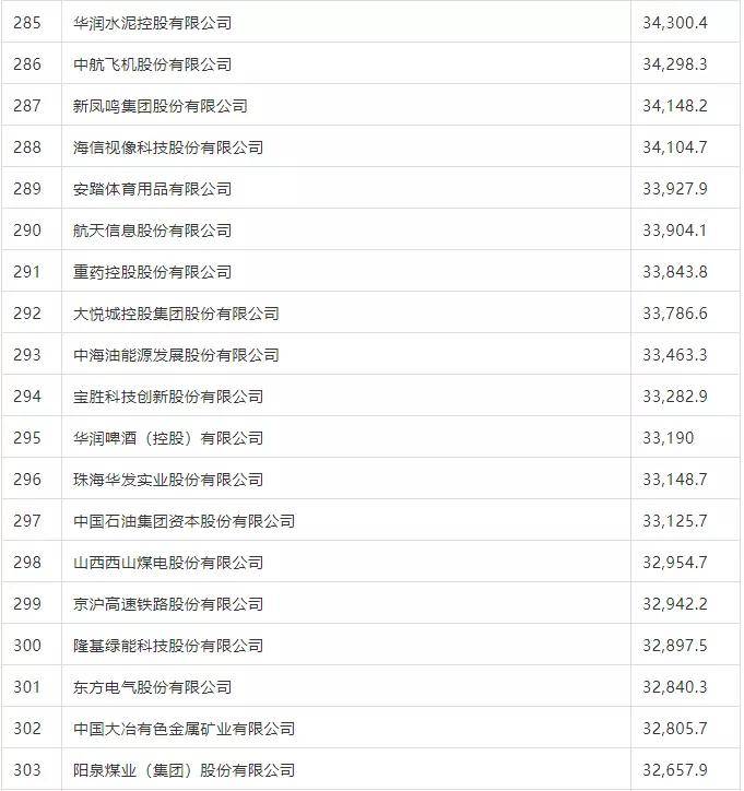 清单GDP2020_全国2020gdp(2)