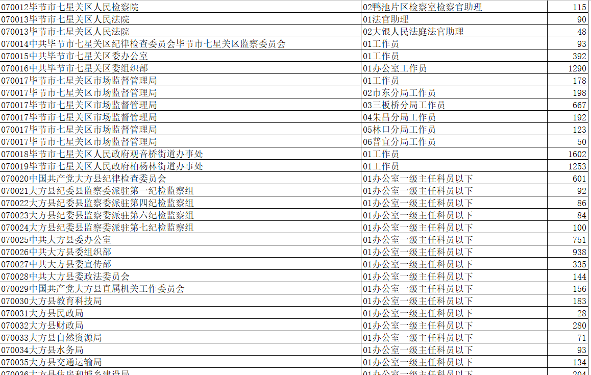 全国省人口最多的省是哪个省2020_哪个地方人口最多(2)