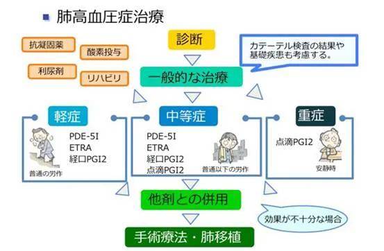 凶险的"蓝嘴唇":关于肺动脉高压,你应该知道的