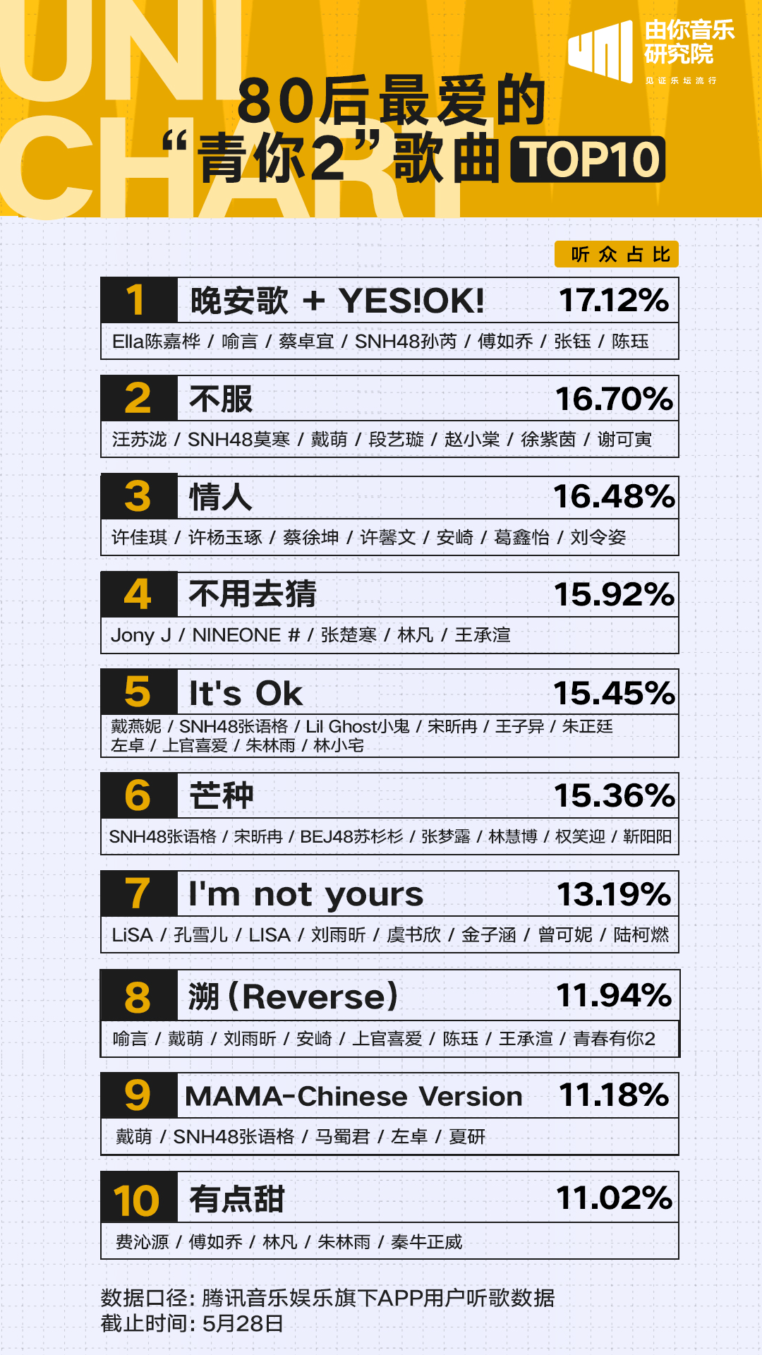 傅如乔简谱_微微简谱傅如乔(2)