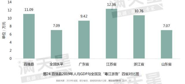 人均gdp世界排名2019年_人均gdp世界排名(3)