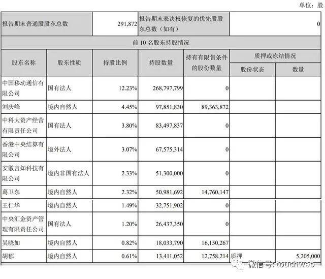 大宗交易|科大讯飞大股东中移动拟减持2197万股 或套现8亿