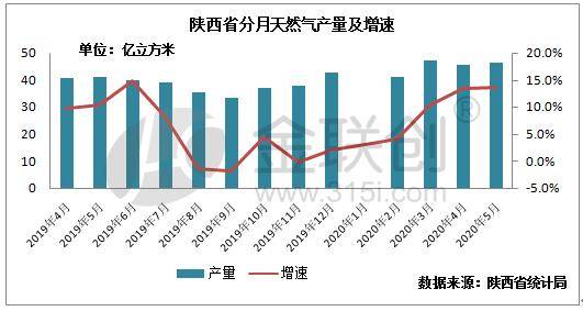 陕西省2020年上半年G_陕西省地图