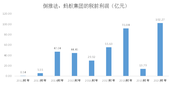 集团|富途证券：蚂蚁集团A+H上市，首富马云的身家会增加多少个亿？