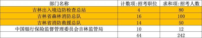选岗|关于2020年国考补录7011人，手把手教你如何选岗