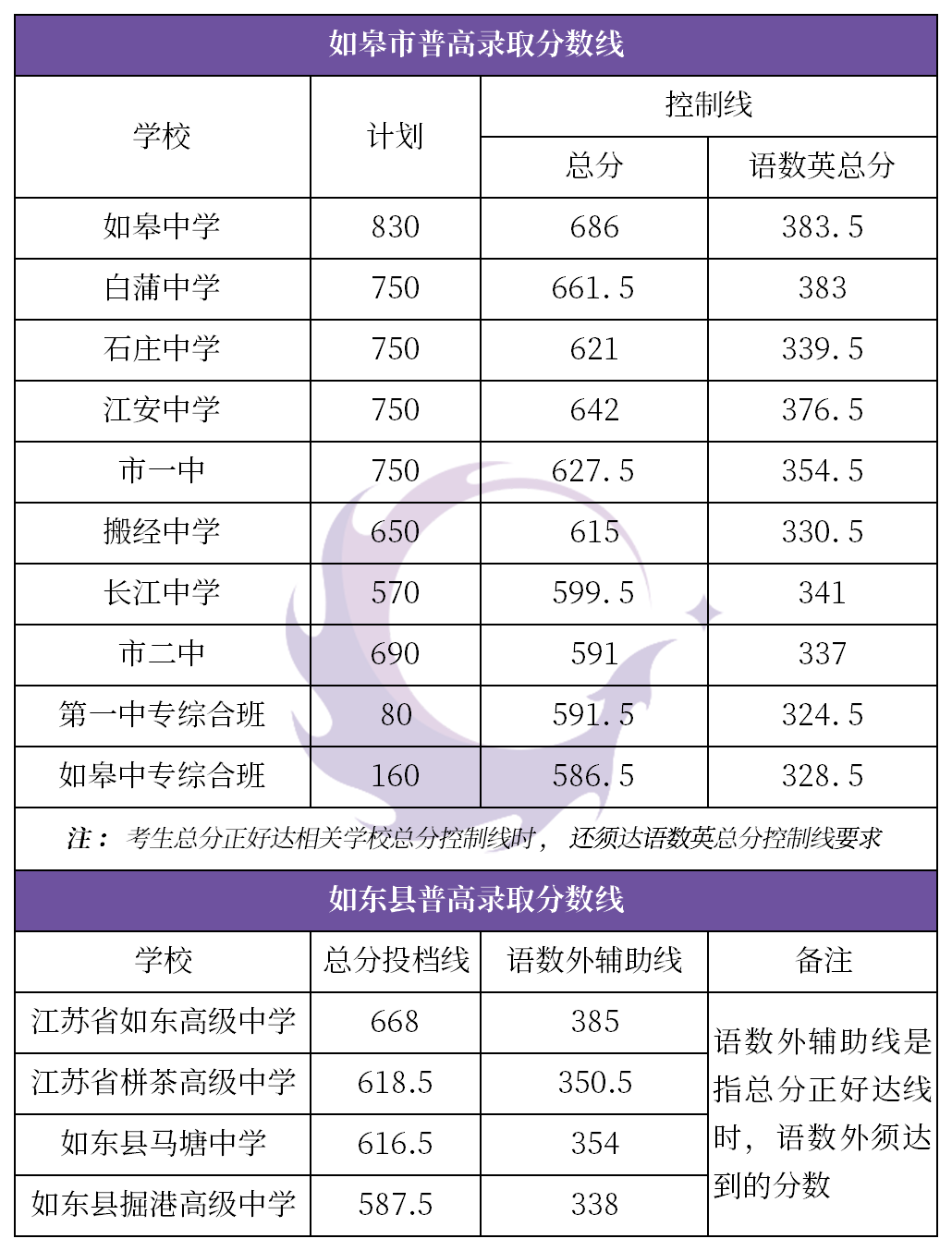 海安市2020年GDP_2020年世界gdp排名(3)