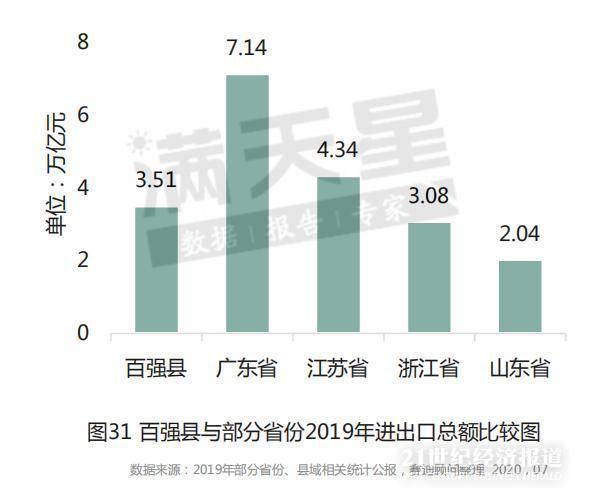 2020安徽各县gdp