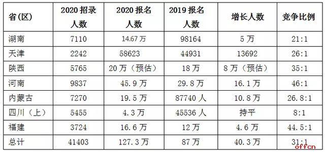 中国钱姓多少人口数量_中国地图(2)