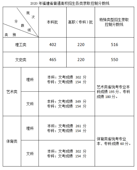 山东工艺美术学院成绩单查询_山东工艺美术学院成绩查询_山东工艺美术学院成绩查询系统