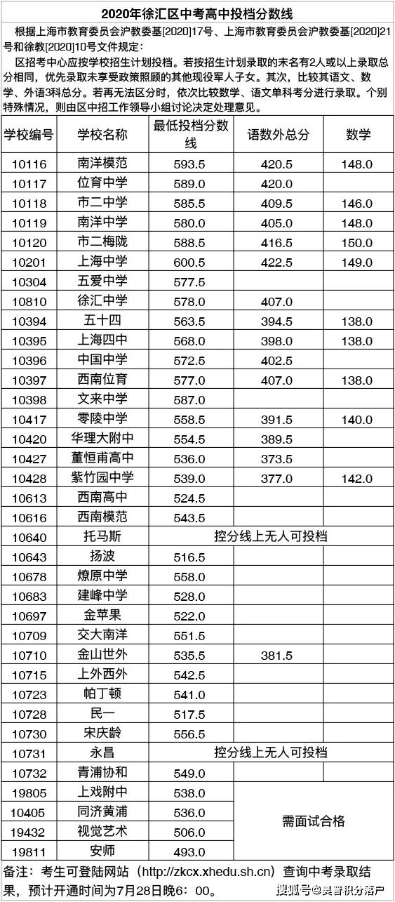 2020上半年苏州各县G_苏州园林(2)