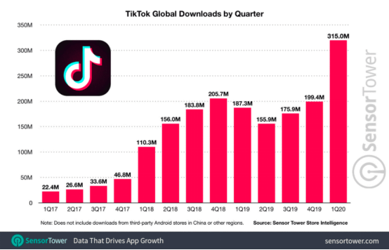 youtube未来十大gdp_早就开始做直播的YouTube,刚刚把它加入到App里(2)