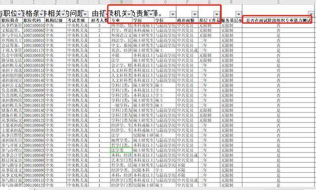 选岗|关于2020年国考补录7011人，手把手教你如何选岗