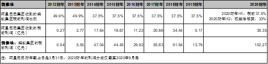 集团|富途证券：蚂蚁集团A+H上市，首富马云的身家会增加多少个亿？