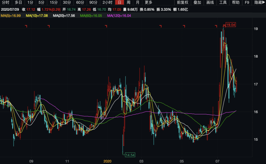 广发证券|钱途堪忧？营收利润上下翻飞 吉林敖东欲斥资22亿入市“炒股”