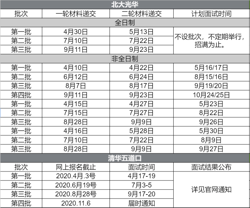 北京mba院校排名_北京夜景