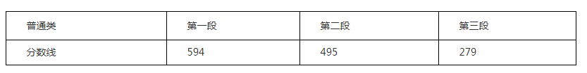 山東工藝美術學院成績查詢系統_山東工藝美術學院成績單查詢_山東工藝美術學院成績查詢