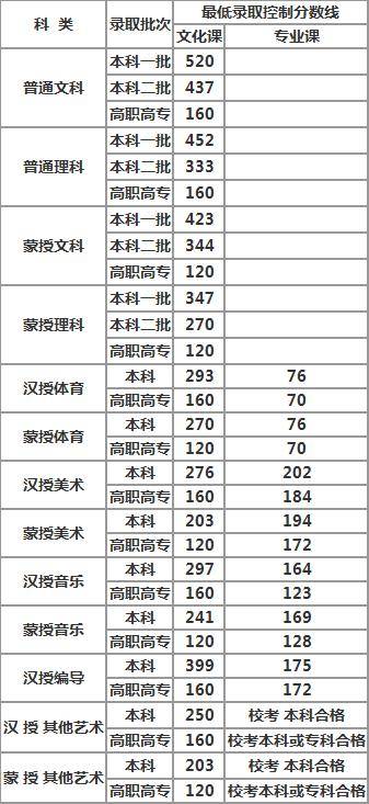 山東工藝美術學院成績查詢_山東工藝美術學院成績查詢系統_山東工藝美術學院成績單查詢