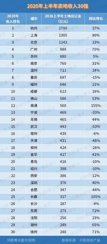 土地|冰冷的京津冀，要翻身了？