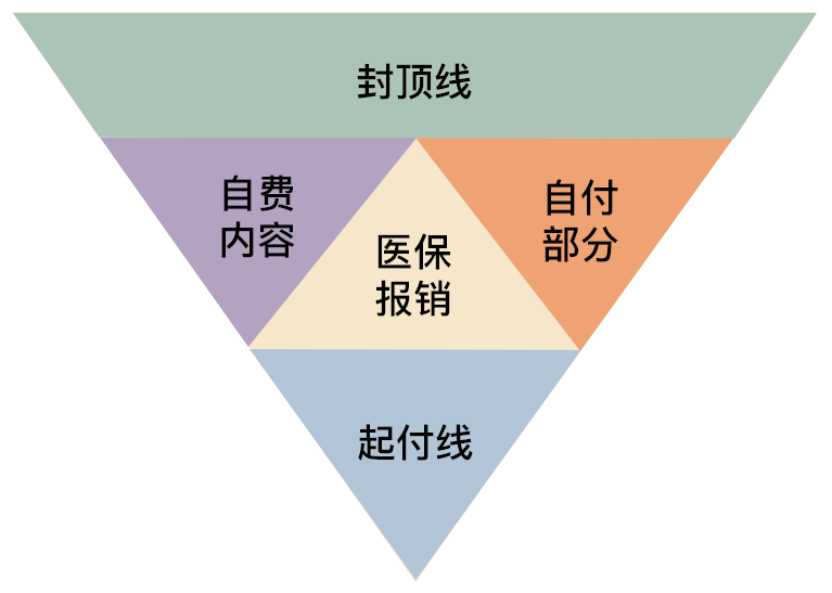 什么是策略什么是方法 977106c1cbe24722b59175ce24ad97a5.png