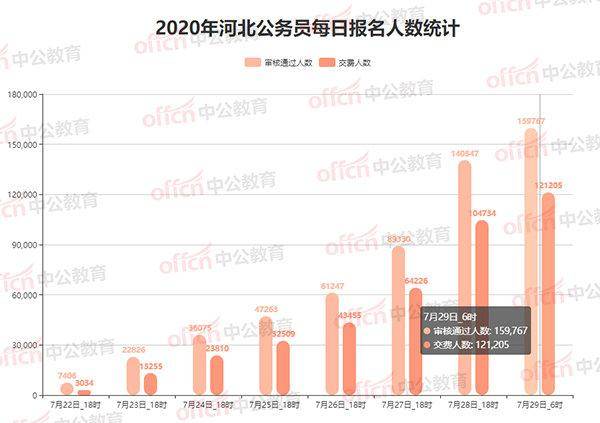 河北南宫多少人口_河北南宫中学图片(3)