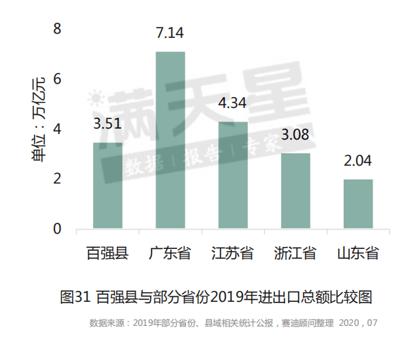 各国出口占gdp比例排名_我省六大计划推进社会管理创新(3)