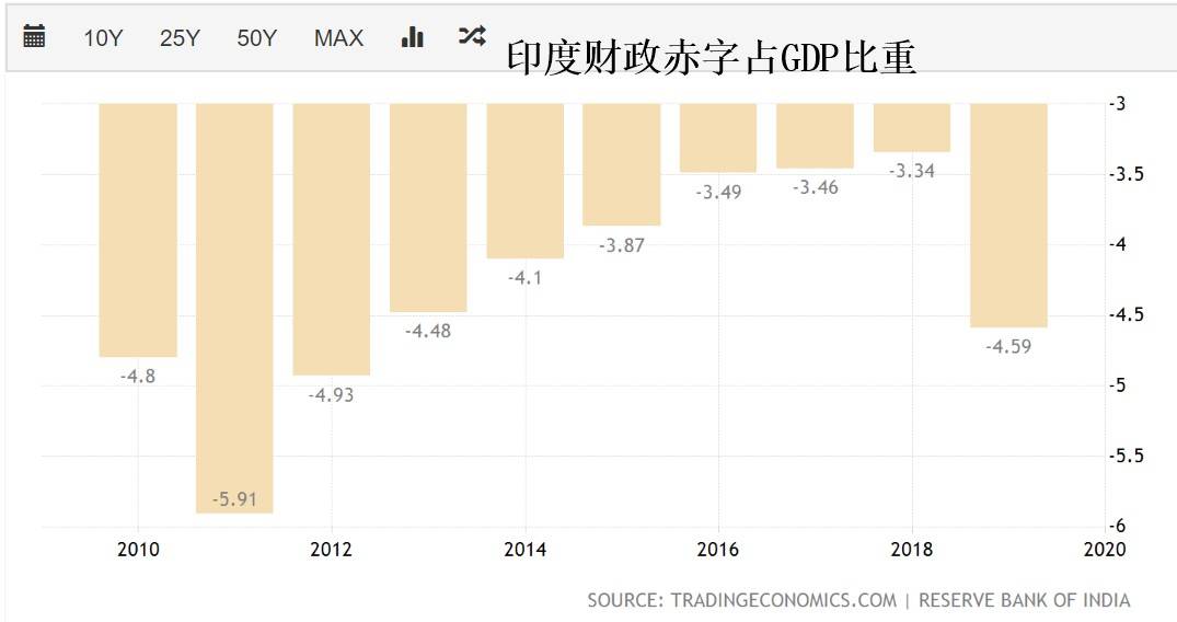 2020印度各邦人口_印度人口多少亿人2020