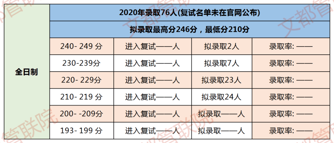 2020会计专硕院校全_最全!魔都上海会计专硕985/211考研院校分析