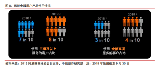 首富|富途证券：蚂蚁集团A+H上市，首富马云的身家会增加多少个亿？