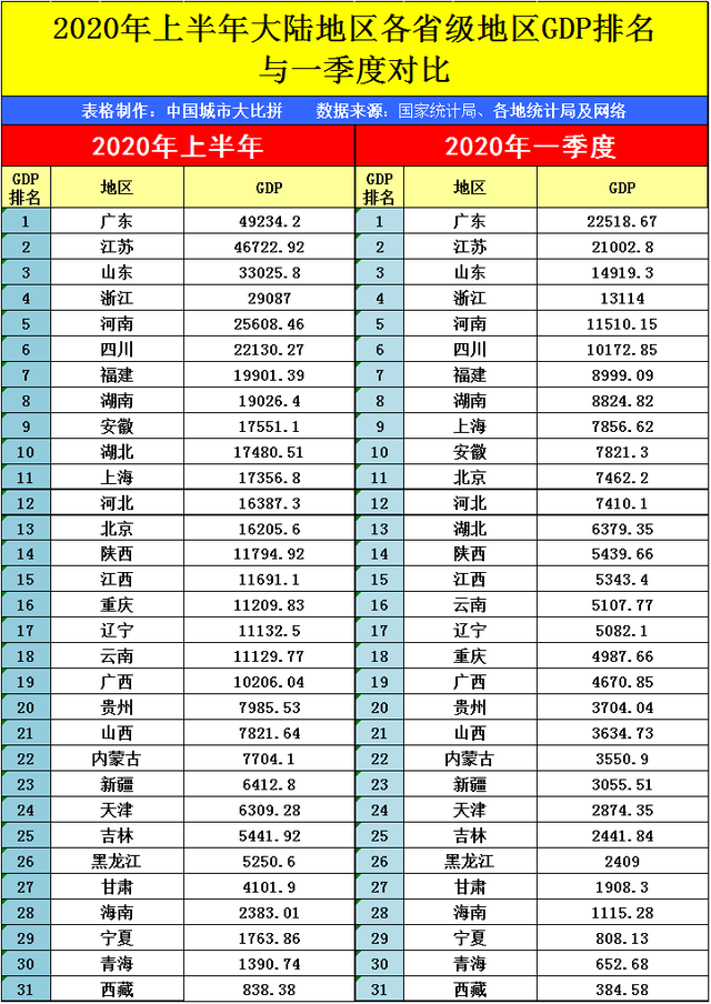 贵州省上半年gdp2020_2020贵州省毕节市图片(3)