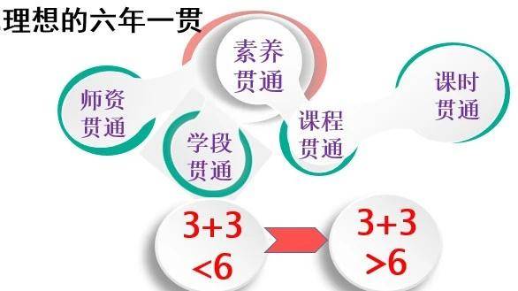 消息资讯|创办仅3年，天府七中为何能走出王者风范？