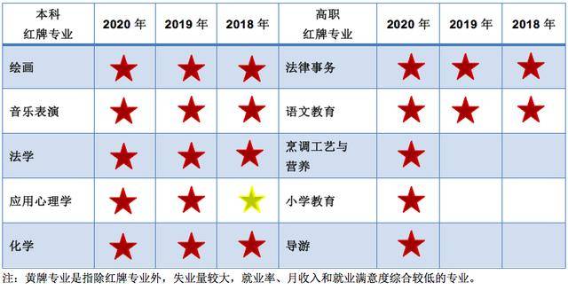 原创大学四大“绿牌”专业，最高年收入超16万，学生热衷，家长却反感