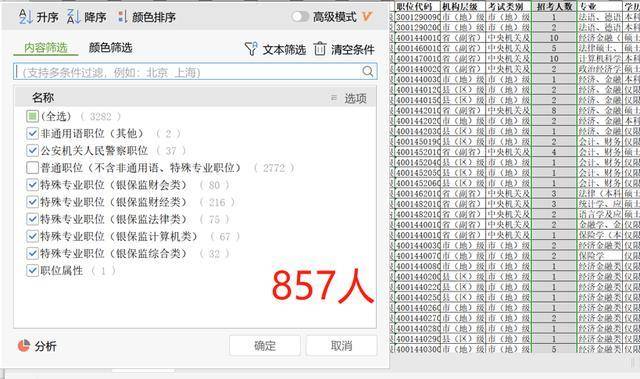 选岗|关于2020年国考补录7011人，手把手教你如何选岗