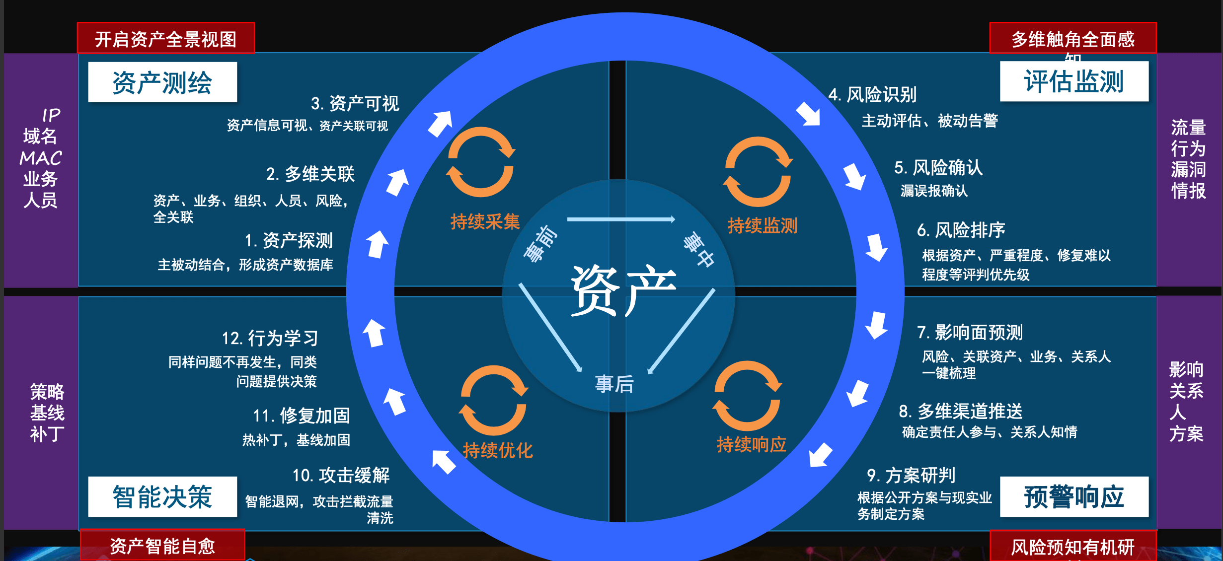 原创揭开资产深海的隐秘角落魔方安全的重构创新