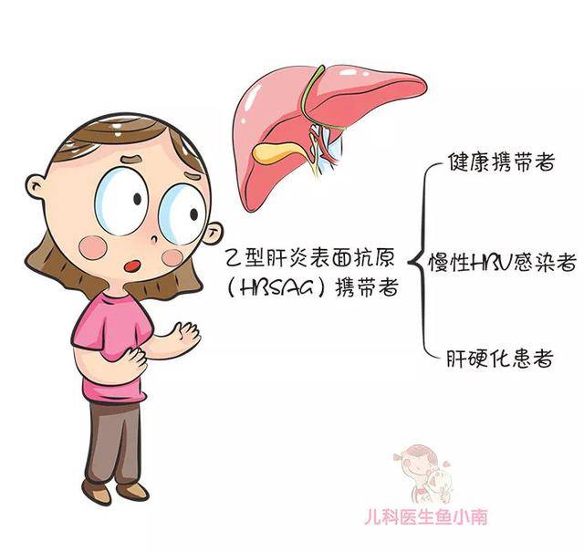 宝宝|乙肝阴影下的妈妈,如何能生一个健康宝宝9 千多万感染者