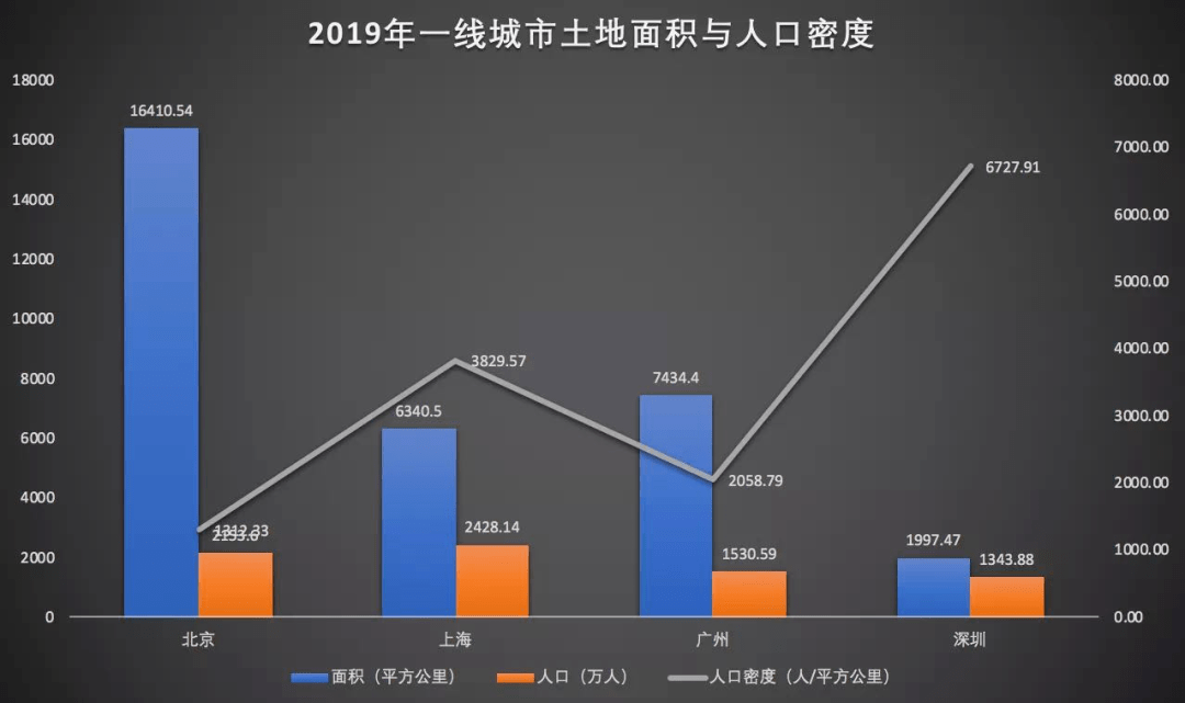 深圳人口2000总人数口是多少_深圳各区人口分布图