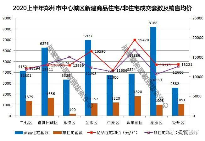 永锋钢铁gdp2020上半年_疫情冲击不改经济向好态势 九成以上城市GDP增速回升 2020年上半年291个城市GDP数