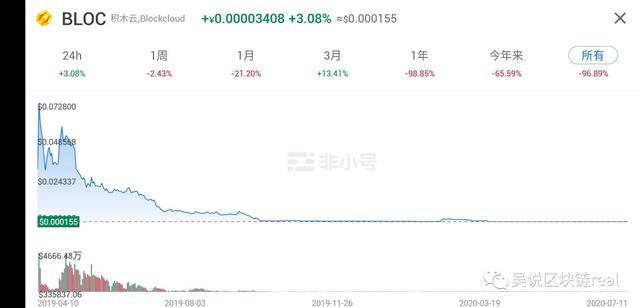深度|深度：积木云是如何崩塌的？清华博士团队、诺贝尔奖顾问、120个投资方