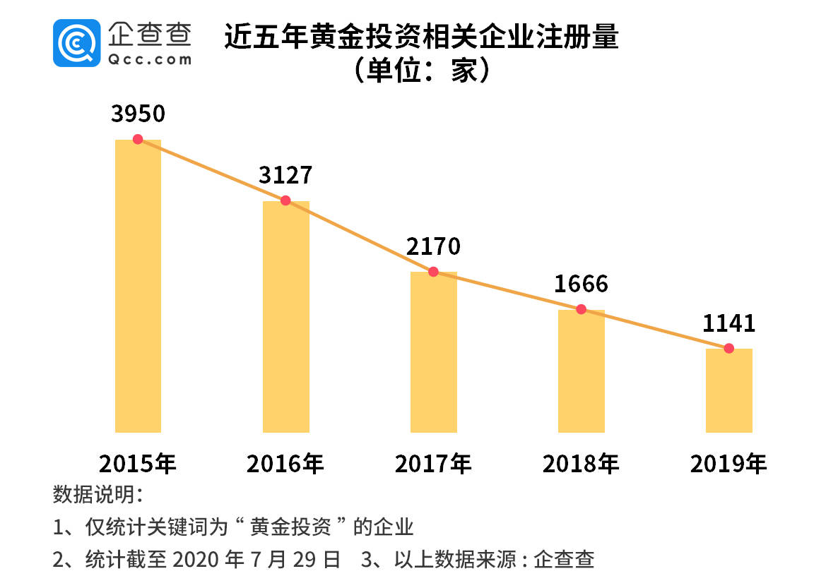 美国历史上gdp下降最多_史上最差 美GDP增速在奥巴马任期内从未到达3(3)