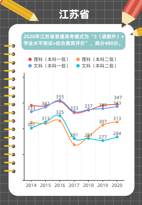 贵州省历年人口变化趋势_贵州省人口密度图(2)